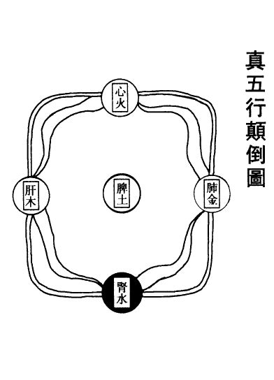 五行顛倒|颠倒五行